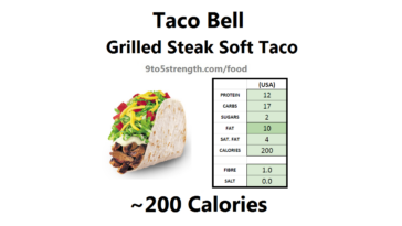 How many calories in a Taco Bell taco?