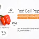 How many calories in a small red bell pepper?