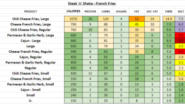 How many calories in a small steak and shake milkshake?