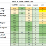 How many calories in a small steak and shake milkshake?
