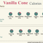 How many calories in a small vanilla cup from Dairy Queen?