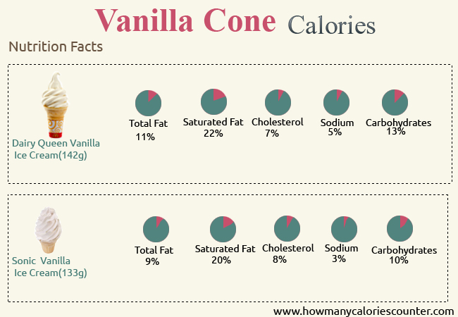 How many calories in a small vanilla cup from Dairy Queen?
