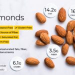 How many calories is 1 almond?