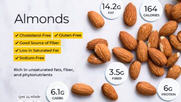 How many calories is 1 almond?