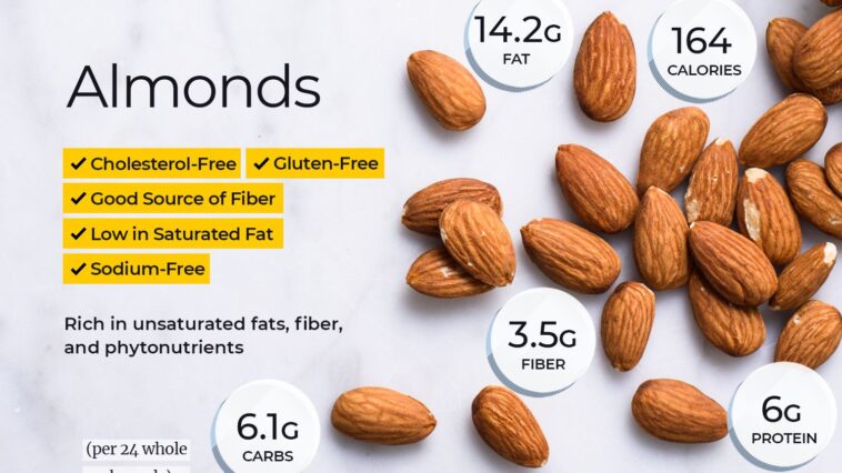 How many calories is 1 almond?