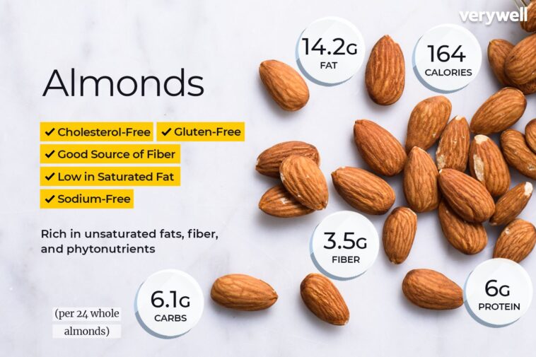 How many calories is 1 almond?