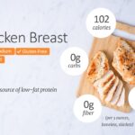 How many calories is 200g of carbs?