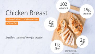 How many calories is 200g of carbs?