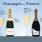 How many calories is a bottle of Champagne?