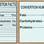 How many calories is equal to 1 gram?