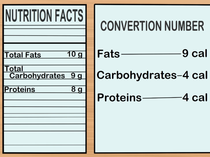 ¿Cuántas calorías equivalen a 1 gramo?