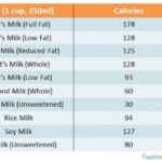 How many calories is oats with Milk?