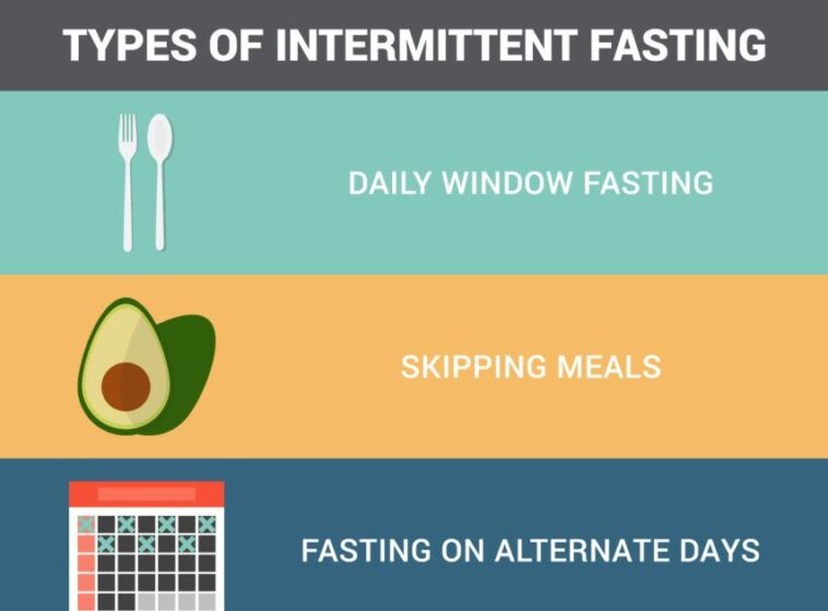 How many calories should be consumed during intermittent fasting?