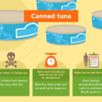 How many cans of tuna can you eat in a week?