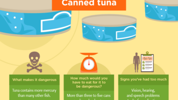 How many cans of tuna can you eat in a week?