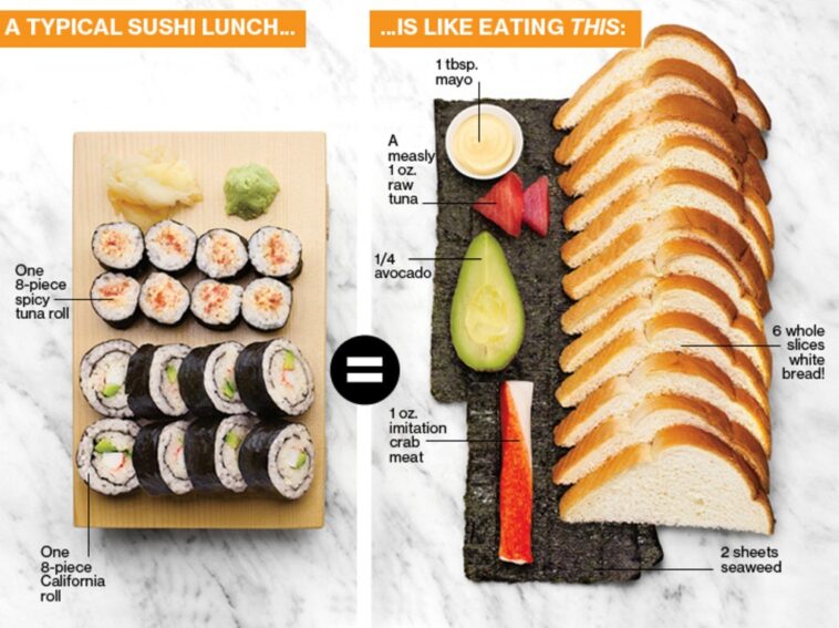 How many carbs are in 6 pieces of sushi?