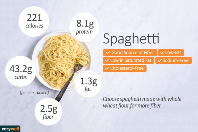 How many carbs are in a small plate of spaghetti? – Foodly – Magazine