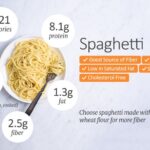 How many carbs are in cooked pasta?