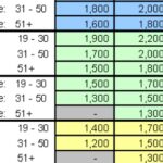 How many carbs should I eat in a day to lose weight?