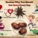 How many dates should eat daily?