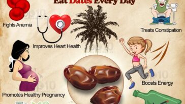 How many dates should eat daily?
