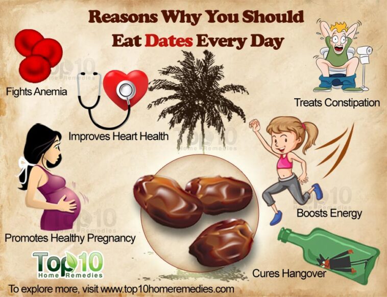 How many dates should eat daily?