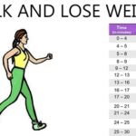 How many days will it take to lose weight?