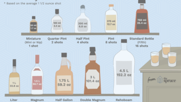 How many drinks are in a 750ml bottle?