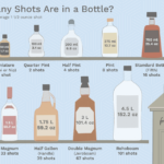 How many drinks are in a 750ml bottle?