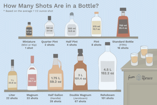 how-many-drinks-are-in-a-750ml-bottle