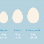 How many grams is 3 medium eggs?