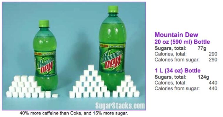 How many grams of sugar are in a can of Mountain Dew?