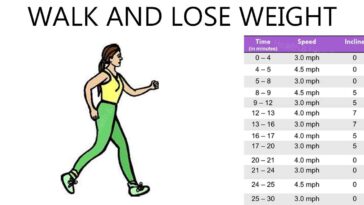 How many minutes should you walk a day to lose weight?