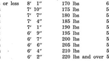 How many pounds does it take to drop a size?