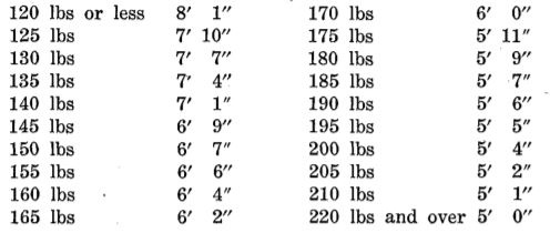 How many pounds does it take to drop a size?