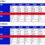 How many pushups should I do by age?