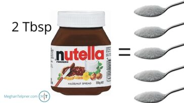 How many tablespoons are in a Nutella jar?