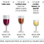 How much EtG is produced per drink?