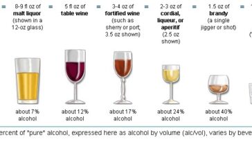 How much EtG is produced per drink?
