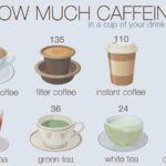 How much caffeine is in an espresso shot?
