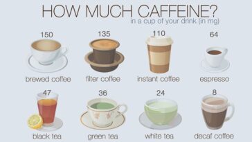 How much caffeine is in an espresso shot?