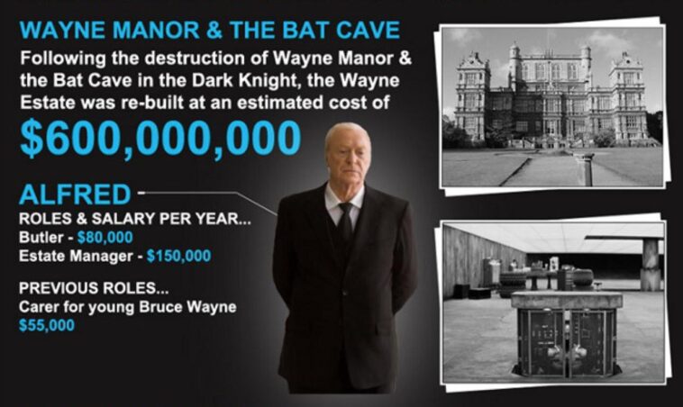 How much does Bruce Wayne weigh?
