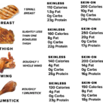 How much does a chicken drumstick bone weigh?