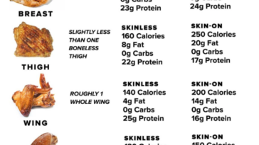 How much does a chicken drumstick bone weigh?