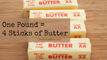 How much does a pound of butter cost in 2021?