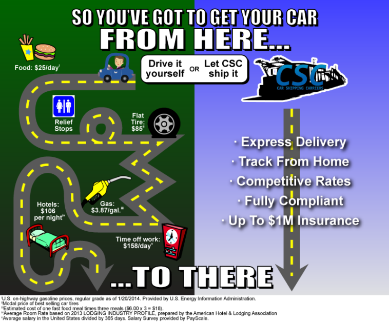 How much does it cost to ship food to another state?