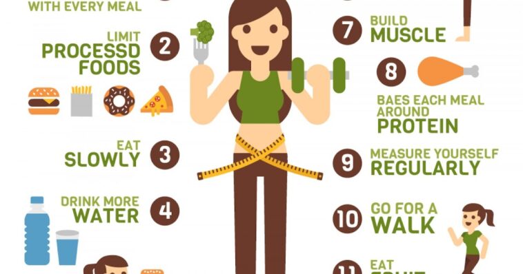 How much magnesium should I take for weight loss?