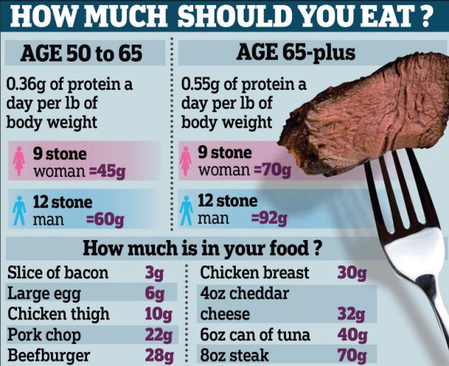 How much meat is too much per day?