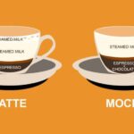 How much milk is in a cappuccino vs latte?