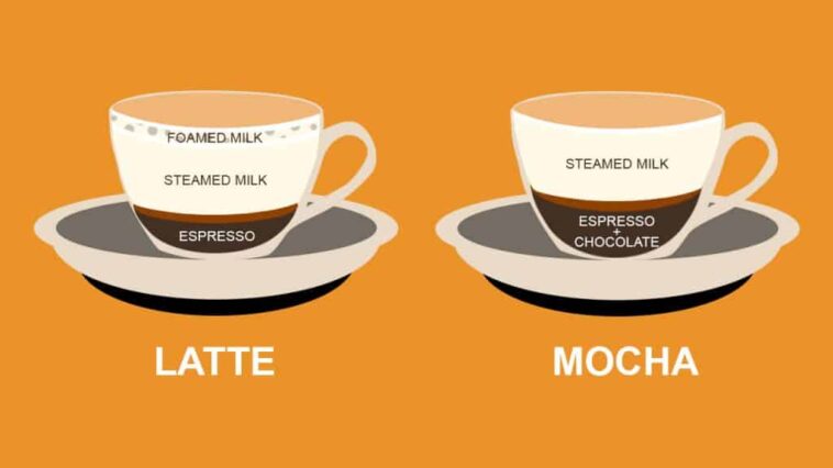 How much milk is in a cappuccino vs latte?